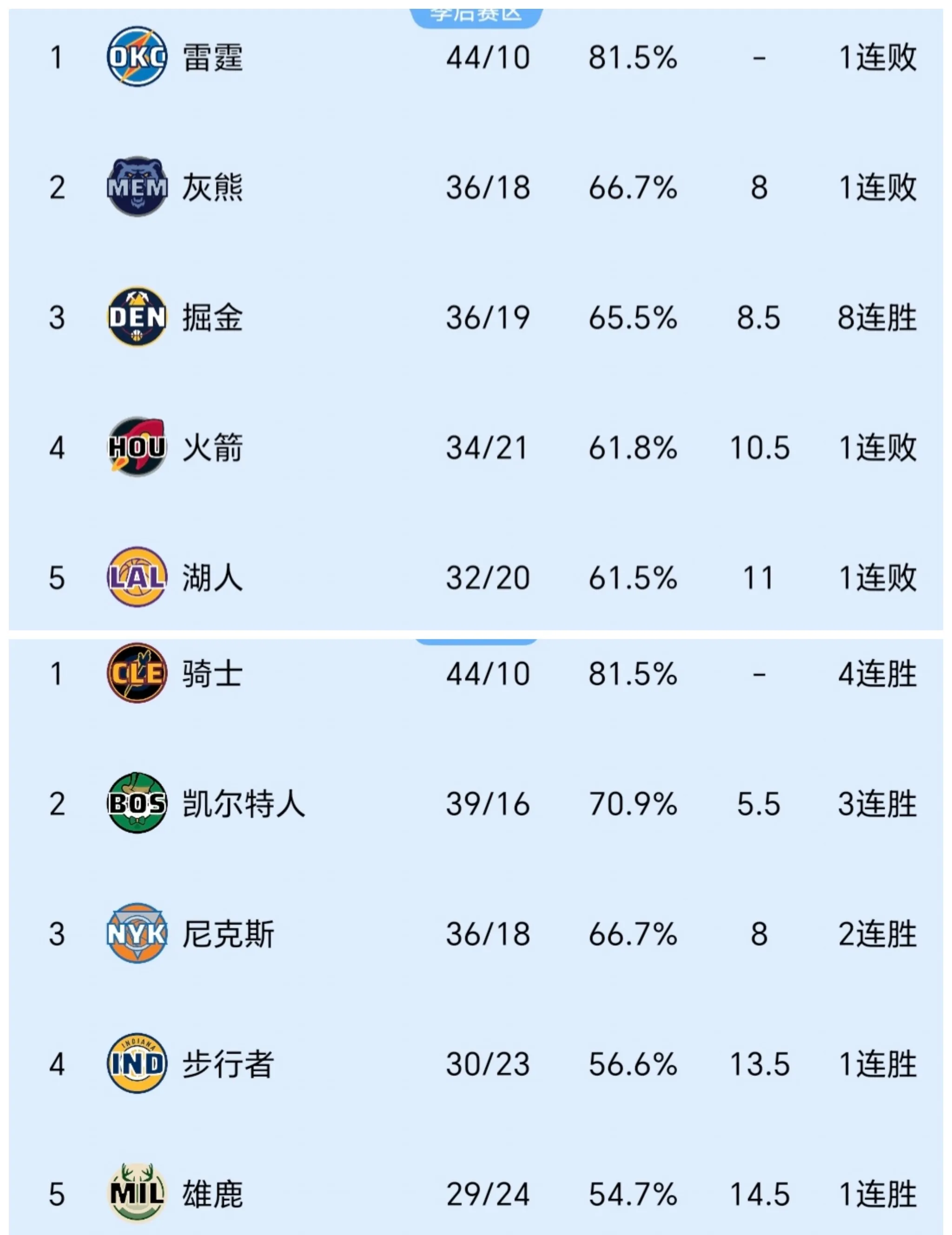 关于今夜新奥尔良鹈鹕调整名单以备NBA季后赛,止住颓势环节打磨,震撼外界,球队文化再被提及的信息 关于今夜新奥尔良鹈鹕调整名单以备NBA季后赛,止住颓势环节打磨,震撼外界,球队文化再被提及的信息