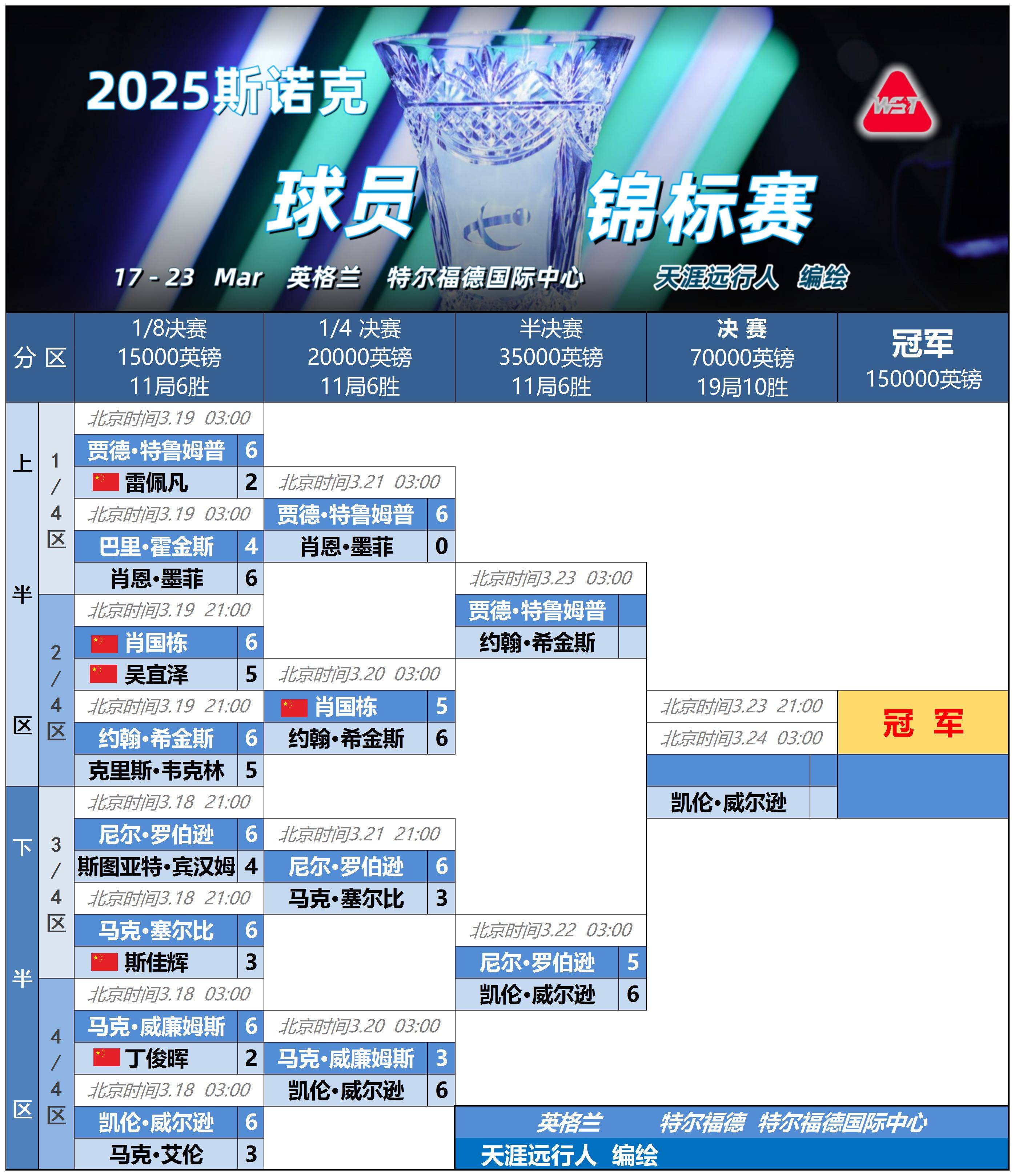 雷竞技app国际比赛日NBA季后赛焦点战，浙江稠州完成体检，引发热议，资深球员宣示担当的简单介绍