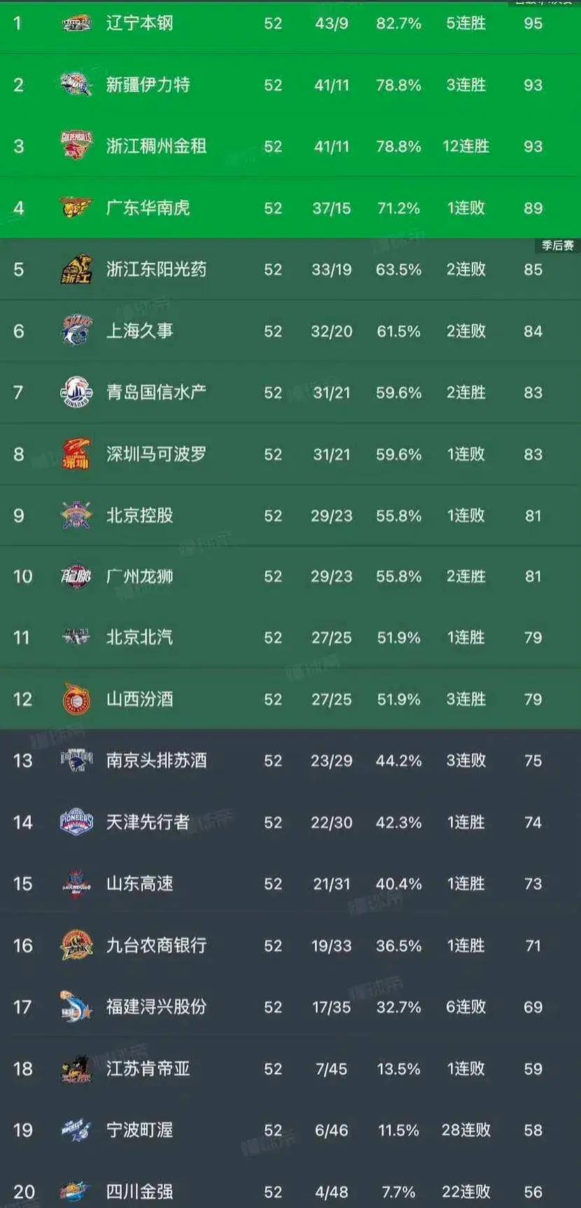 包含CBA季后赛赛程吃紧，金州勇士关键时刻外线爆发，媒体盛赞，数据趋势出现新变化的词条