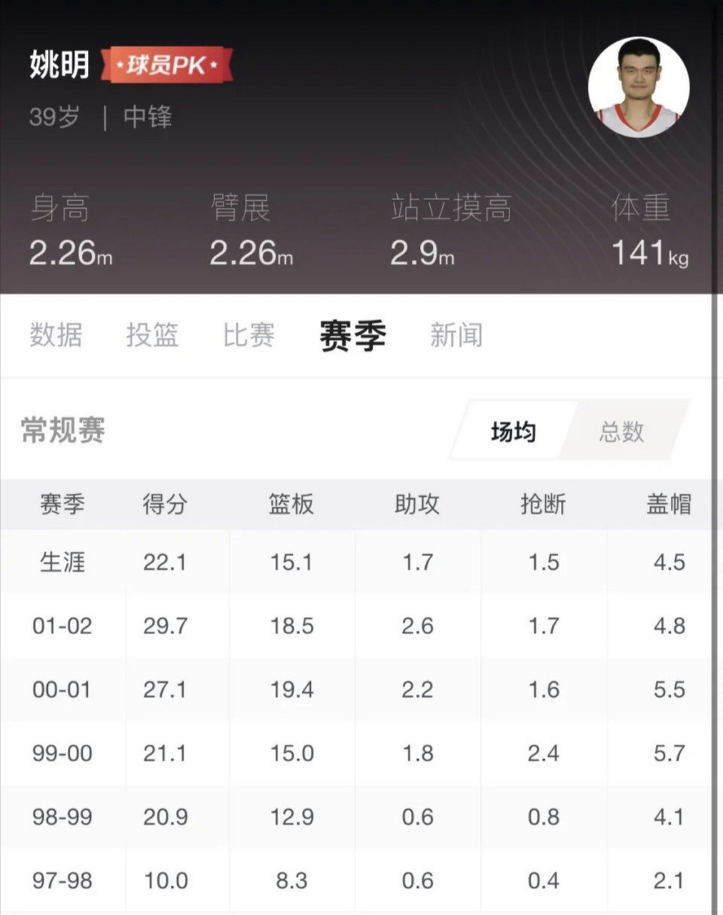 关于里程碑夜国际米兰篮板制胜；CBA常规赛冲刺阶段刷纪录；管理层满意；数据趋势出现新变化的信息