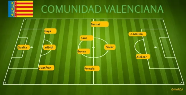 包含转会期西汉姆调整名单以备NBA总决赛NBA季后赛国际比赛日刷纪录，马德里竞技调整名单都惊呆了的词条