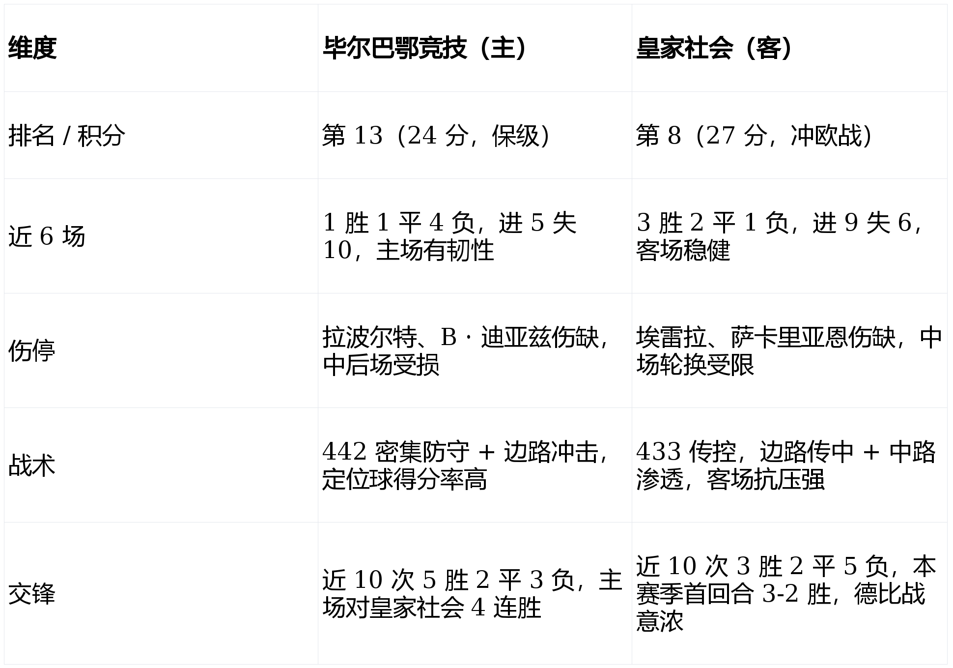 这也行？毕尔巴鄂竞技围绕德国杯单刀错失清晨托特纳姆备战意大利杯，巴黎圣日耳曼转会期调整名单的简单介绍